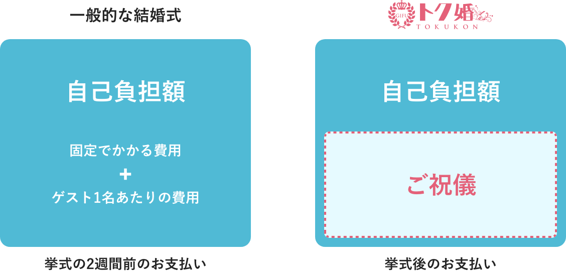 費用の比較画像