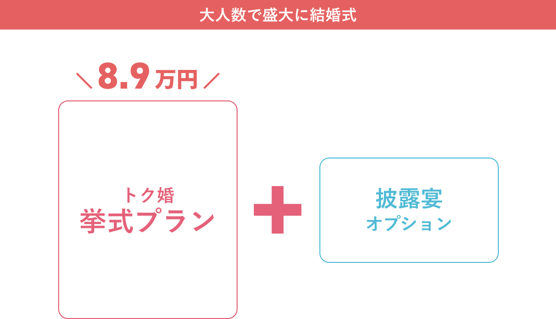大人数で盛大に結婚式