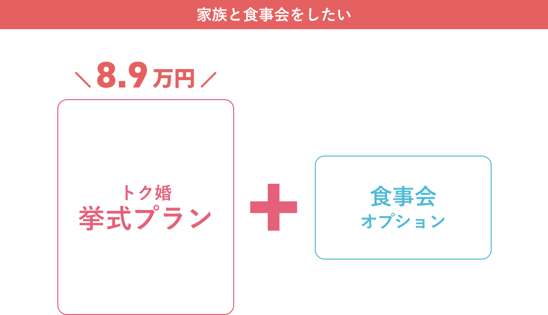 家族と食事会をした後に写真を撮りたい